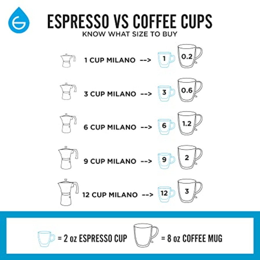 Milano Moka Pot 9 Espresso Cup – обзор и цена Camp Percolator Coffee