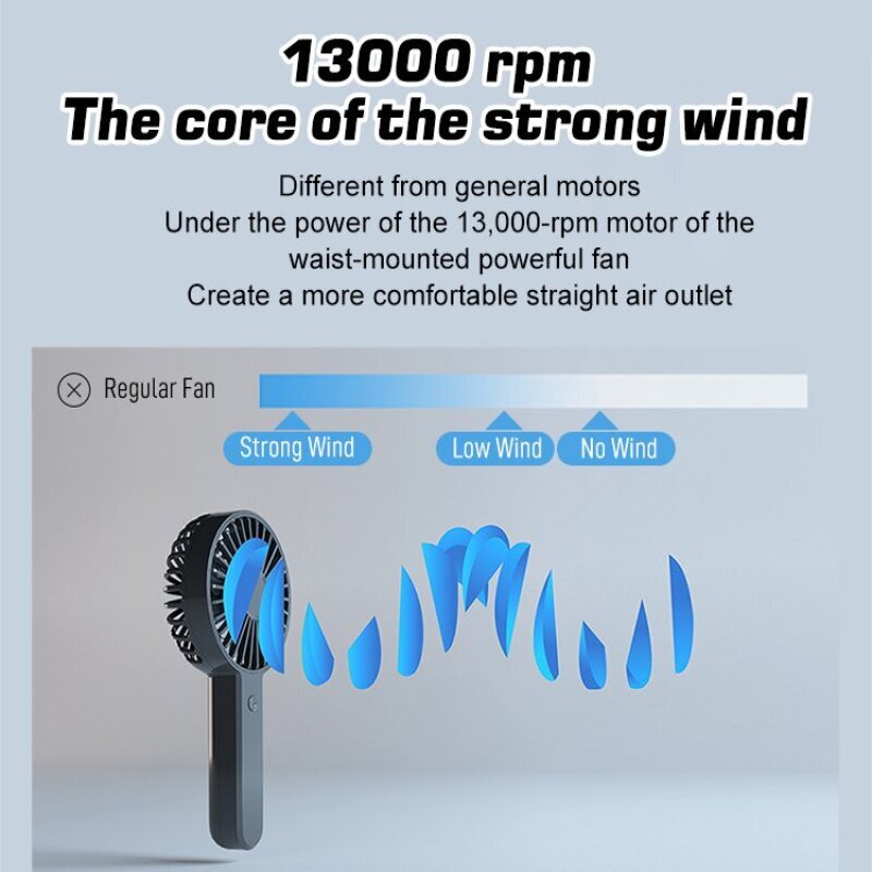 2-in-1 USB Clip Fan Mini Porta – обзор и цена Outdoor Camping Fans